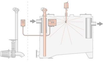 S-OA Extension Level 3