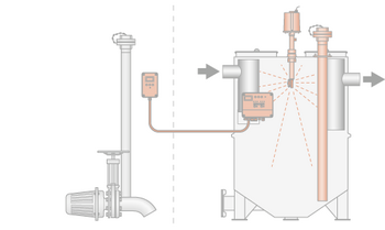 S-RA Extension Level 2