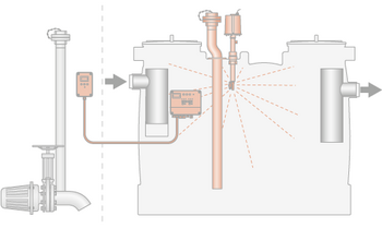 P-OA Extension Level 2