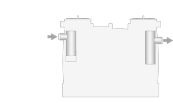 P-OB Extension Basis