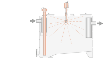 S-OM Extension Level 2